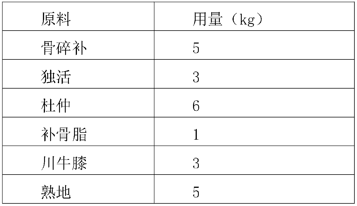 Traditional Chinese medicine preparation for treating aseptic necrosis of femoral head and preparation method of preparation