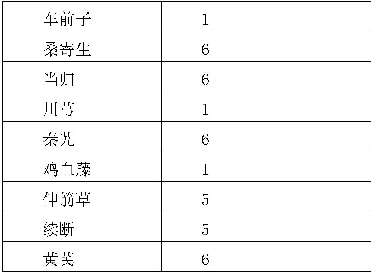 Traditional Chinese medicine preparation for treating aseptic necrosis of femoral head and preparation method of preparation