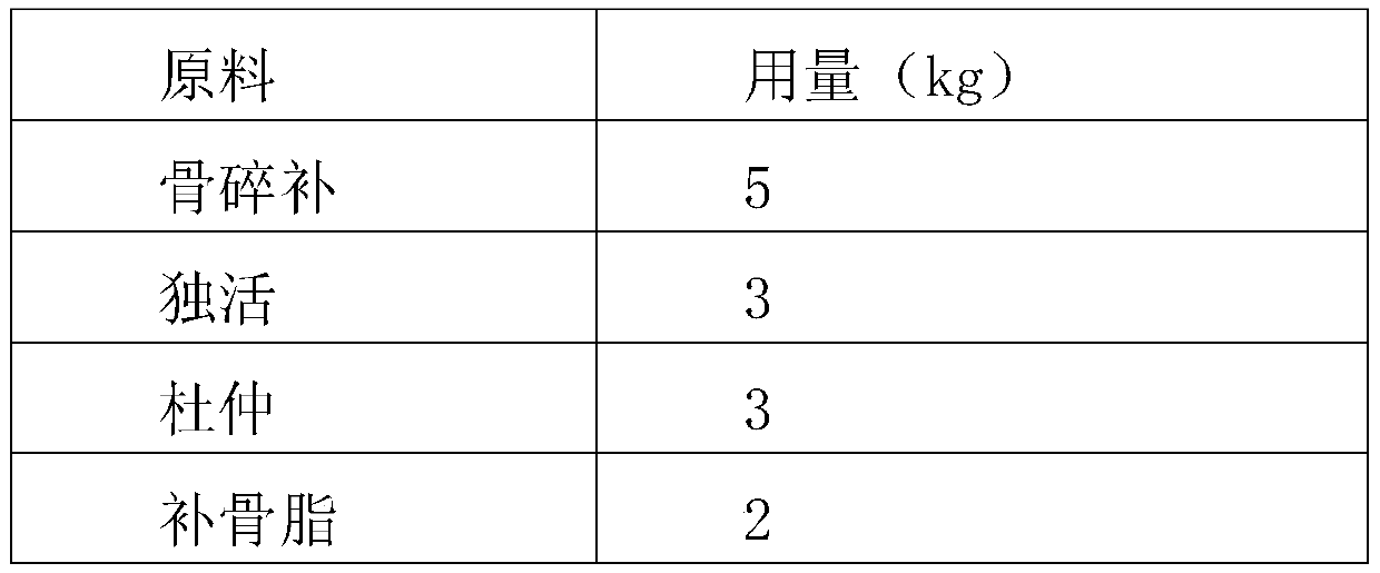 Traditional Chinese medicine preparation for treating aseptic necrosis of femoral head and preparation method of preparation