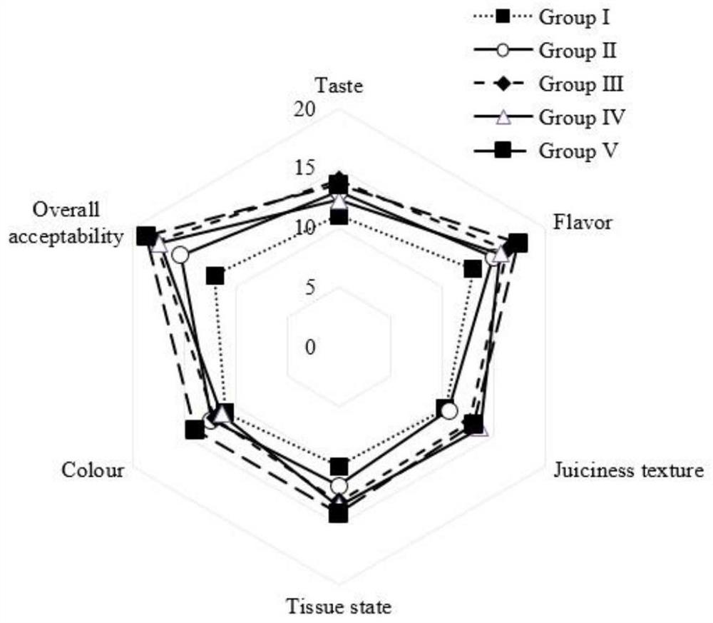 Preparation method of mulberry brandy air-dried sausage