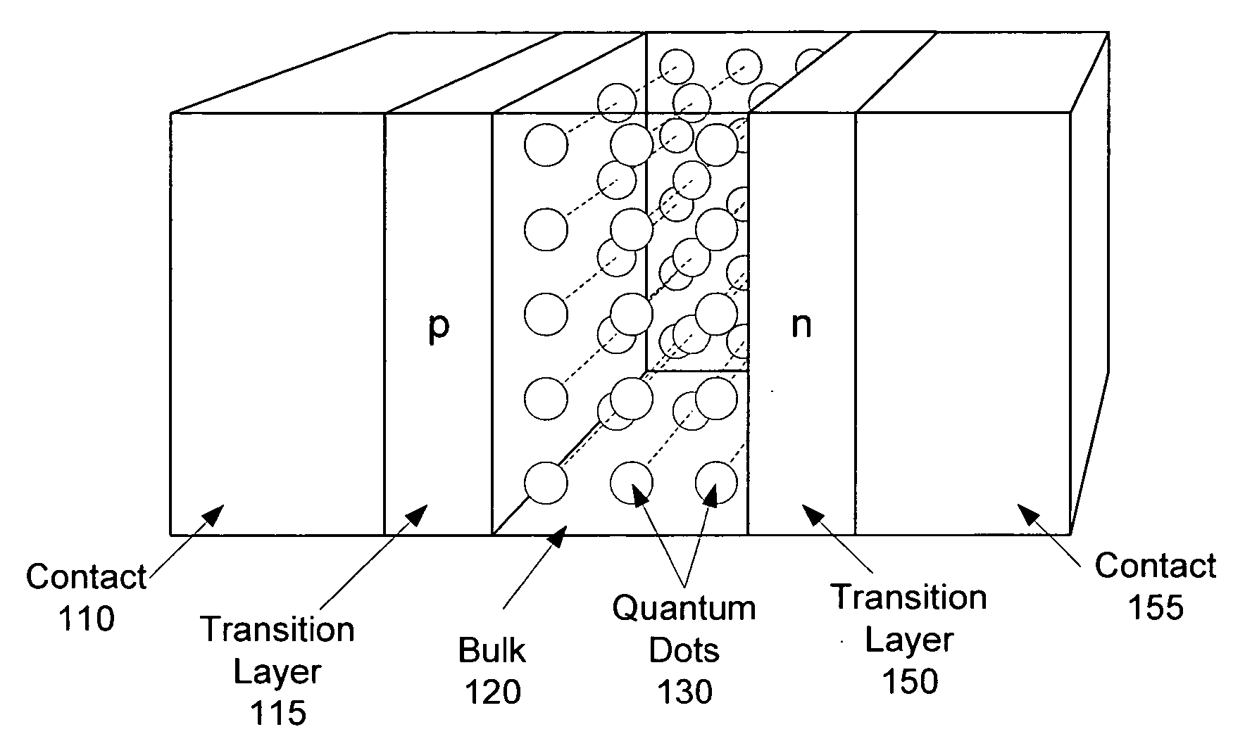 Intermediate-band photosensitive device with quantum dots having tunneling barrier embedded in inorganic matrix