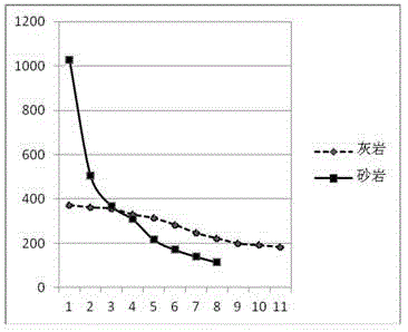 A Method of Measuring the Attenuation Curve of Seismic Wave in Rock Using Laser Receiver