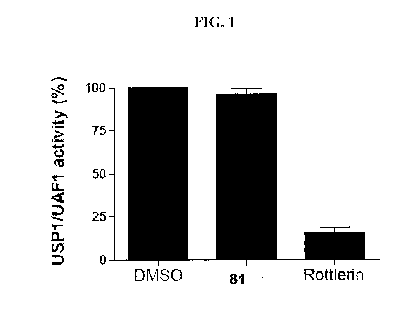Inhibitors of the usp1/uaf1 deubiquitinase complex and uses thereof