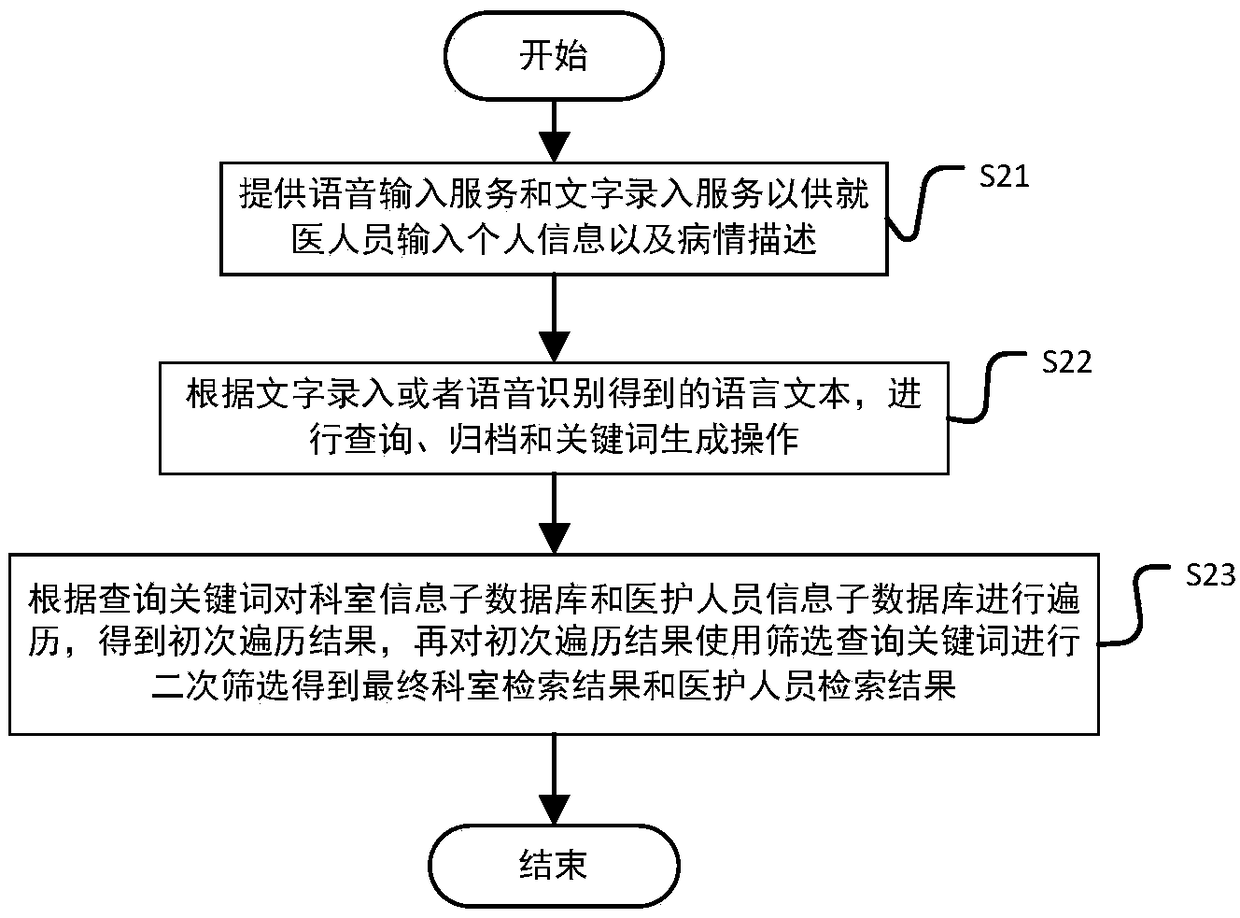 High-efficient medical guiding method and system