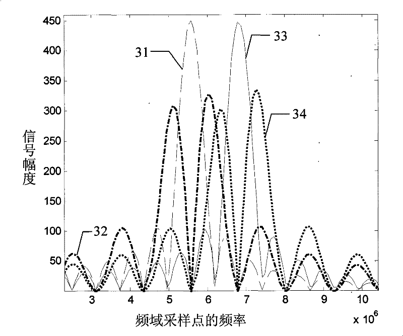 Cosine signal and Chirp signal combined signal modulating and demodulating method, and signal transmitting and receiving method based on the method