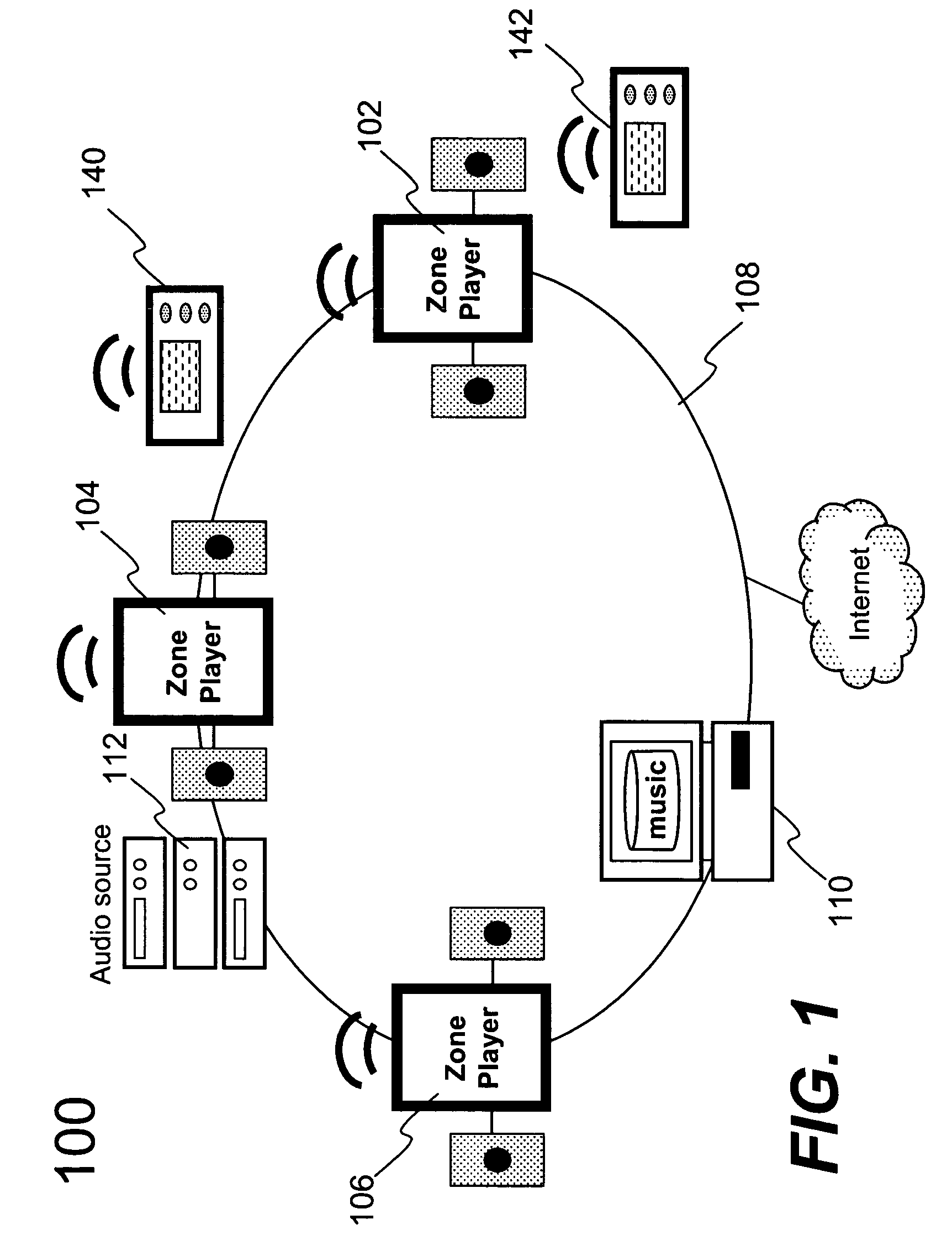 Method and apparatus for controlling multimedia players in a multi-zone system