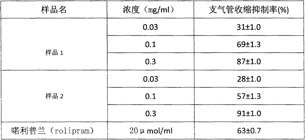 Silkworm-cultured cordyceps militaris composition for preventing or treating respiratory disease and application of silkworm-cultured cordyceps militaris composition