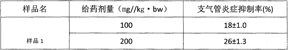 Silkworm-cultured cordyceps militaris composition for preventing or treating respiratory disease and application of silkworm-cultured cordyceps militaris composition