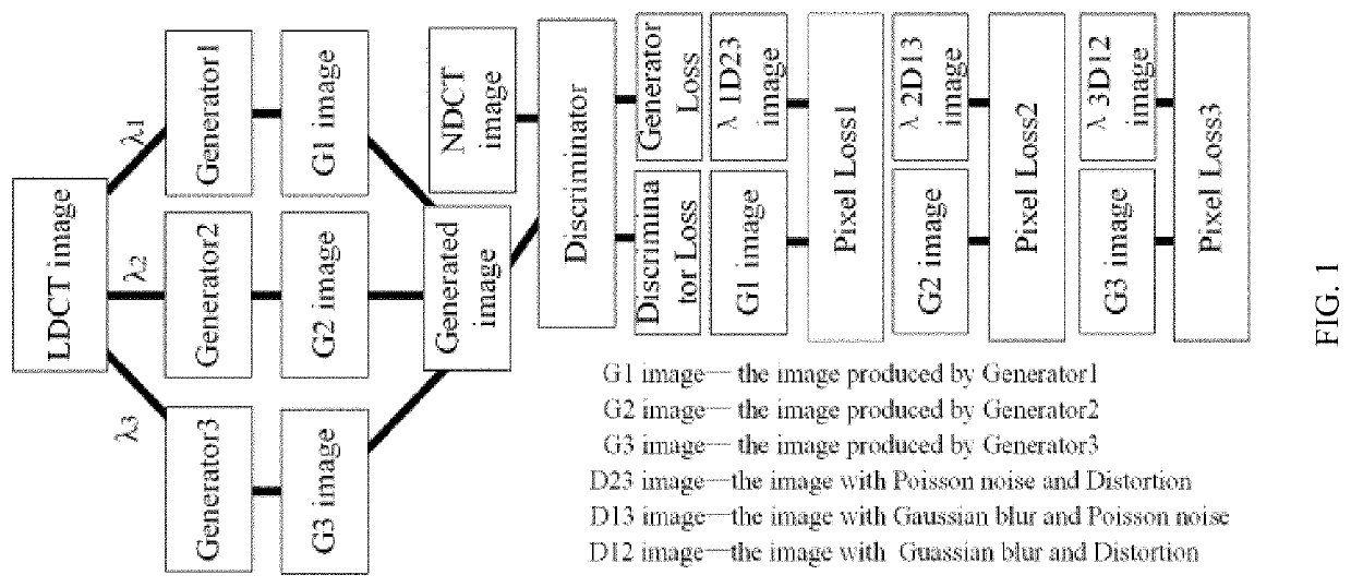 Learning Method of Generative Adversarial Network with Multiple Generators for Image Denoising