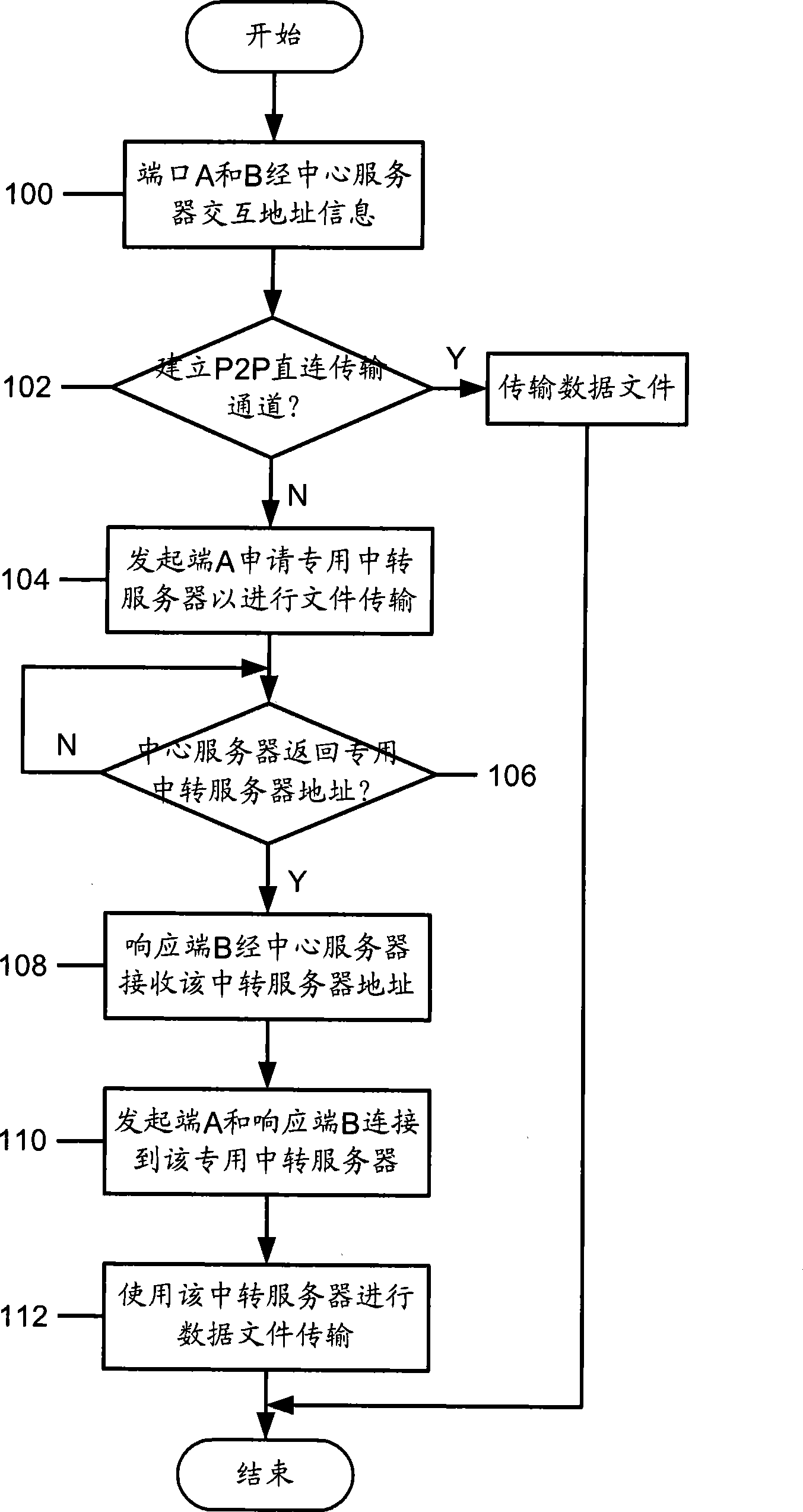Method and apparatus for optimizing data transmission route between clients