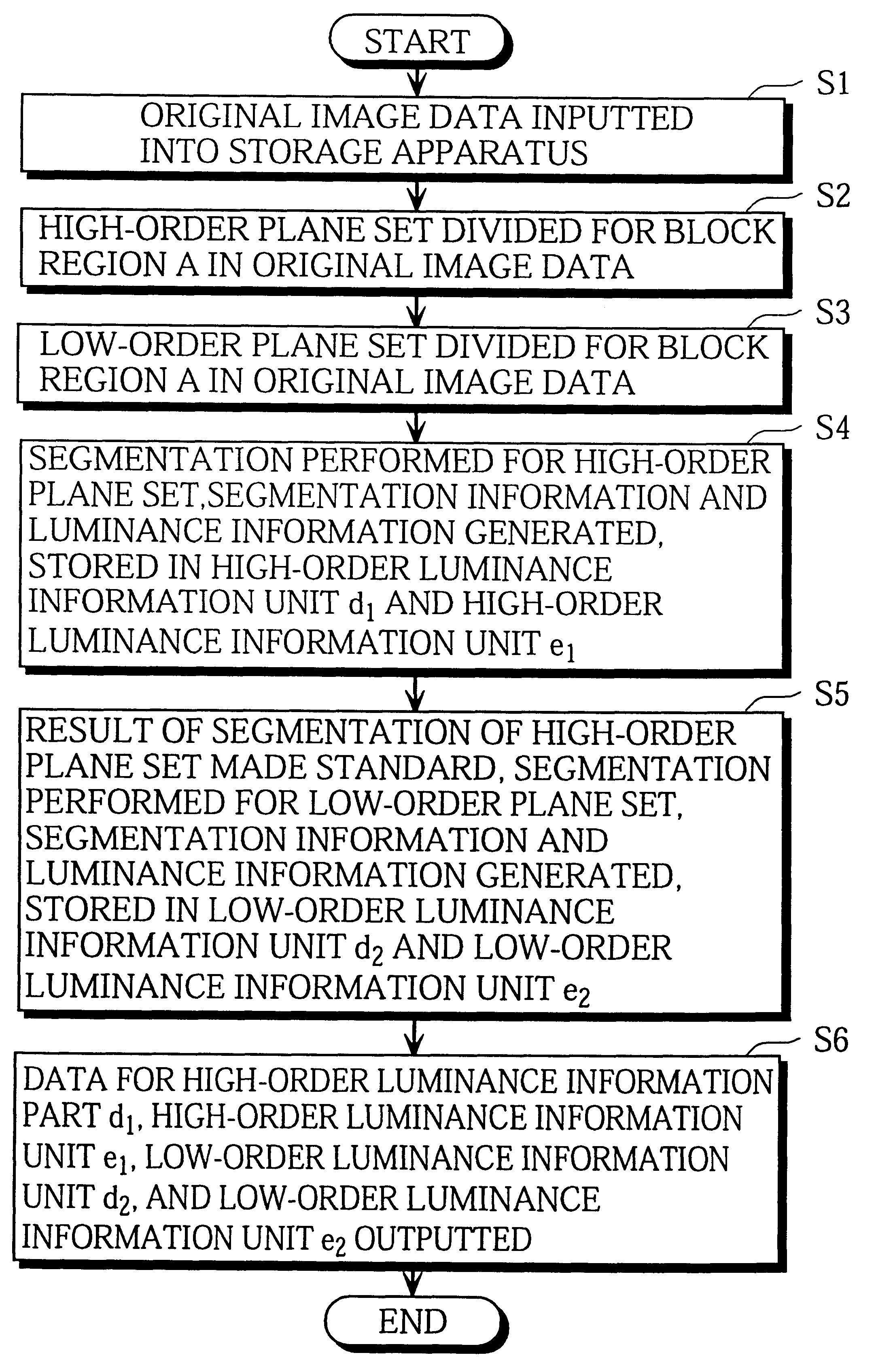 Image compression apparatus and decoding apparatus suited to lossless image compression