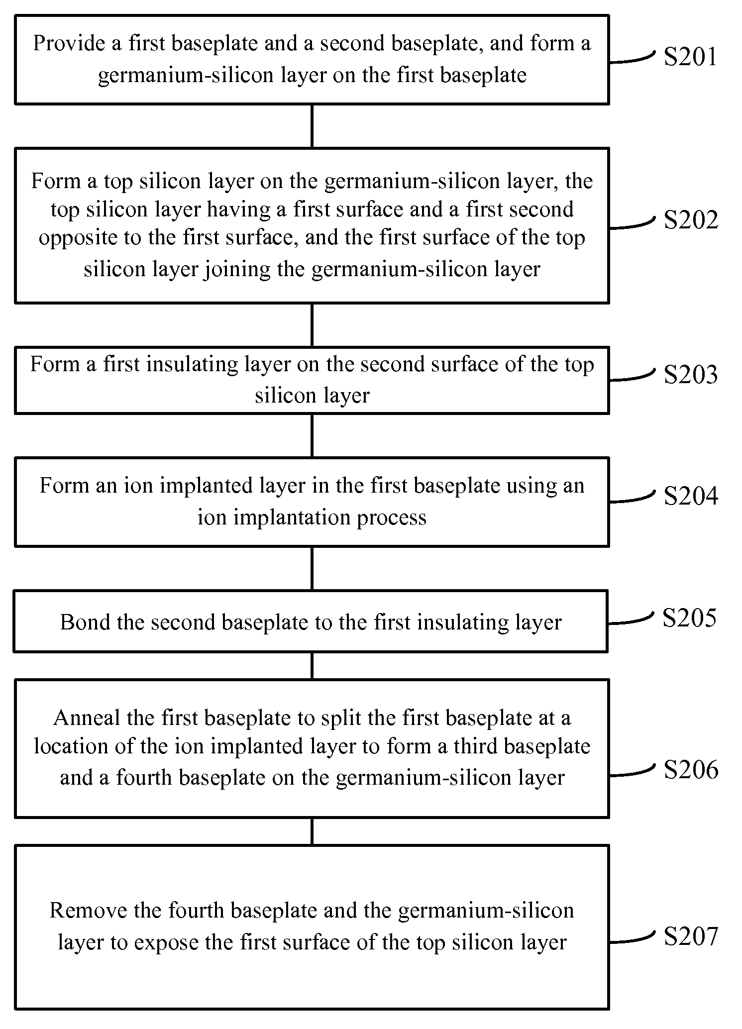 Silicon-on-insulator substrate and fabrication method