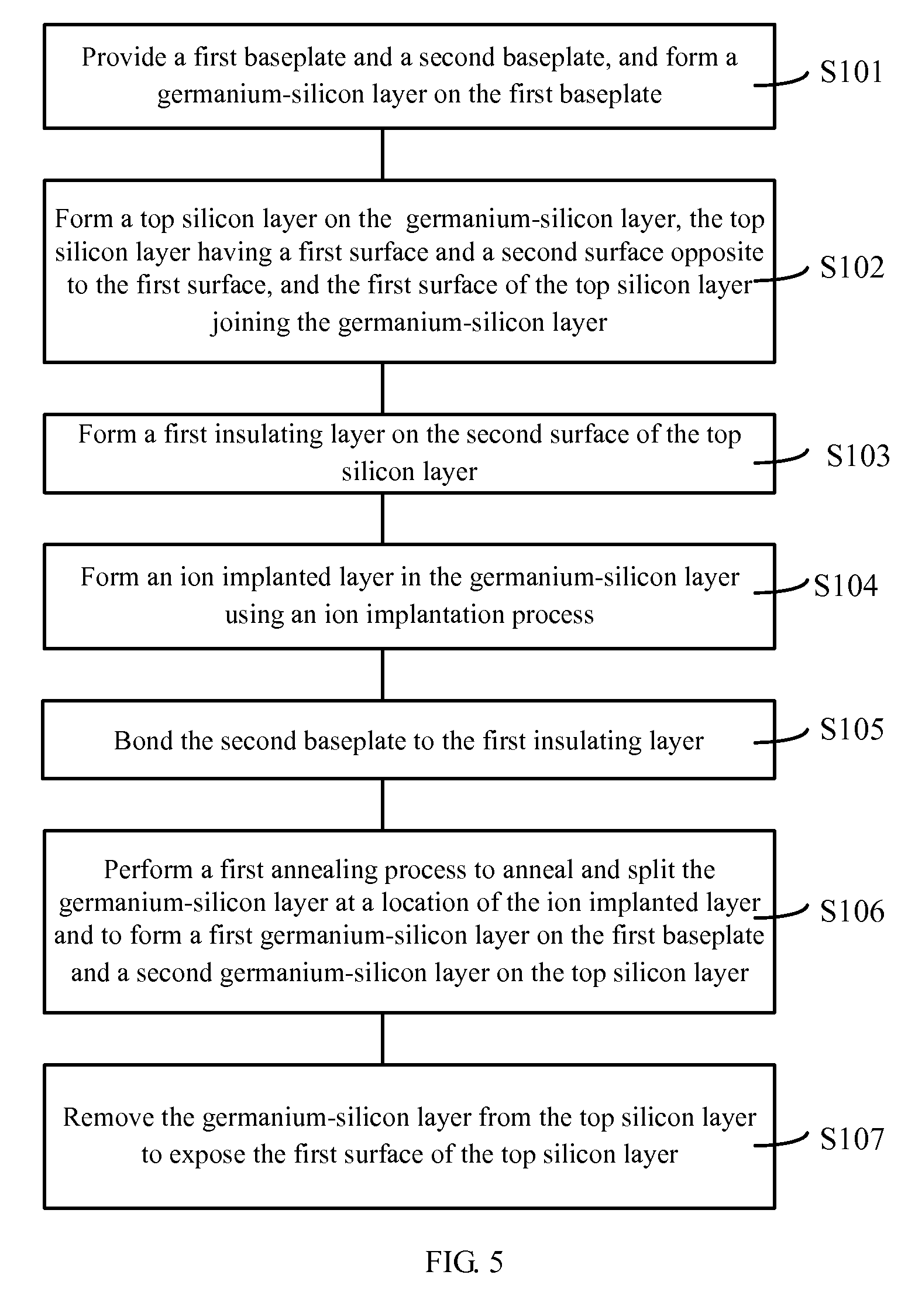 Silicon-on-insulator substrate and fabrication method