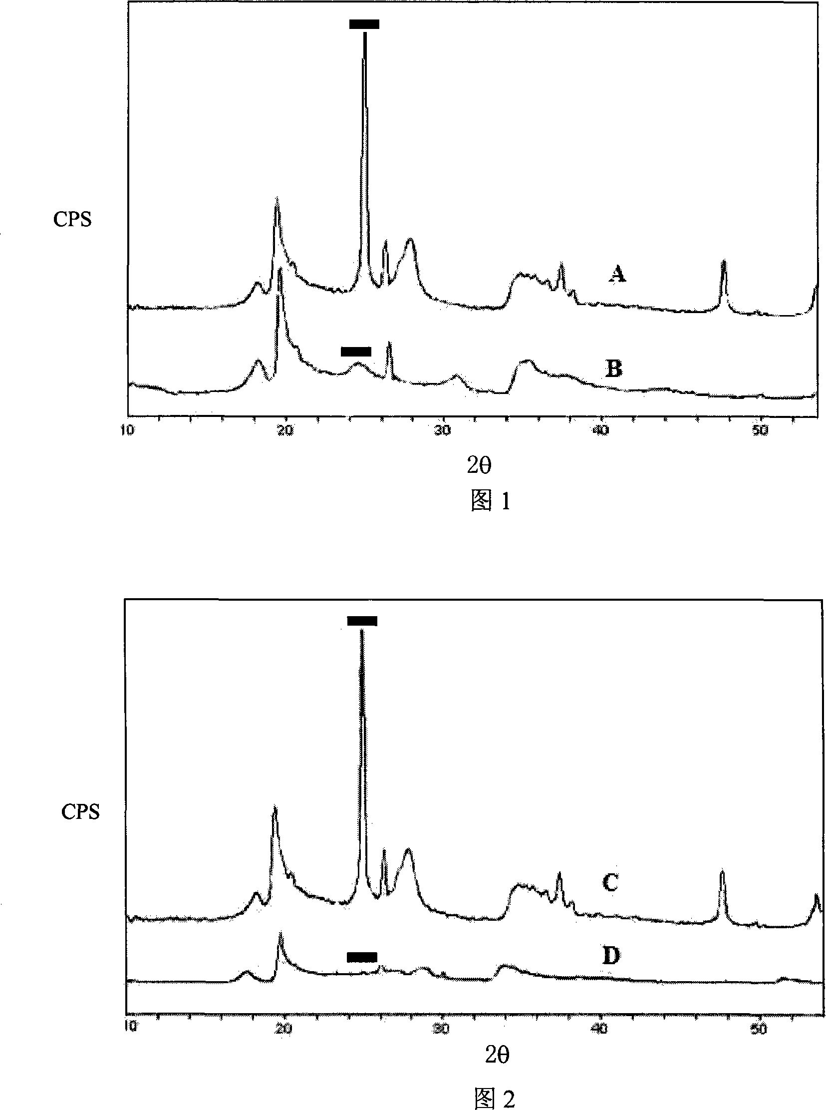 Method for producing alta-mud load TiO2 catalyst with metal organic chemical vapor deposition