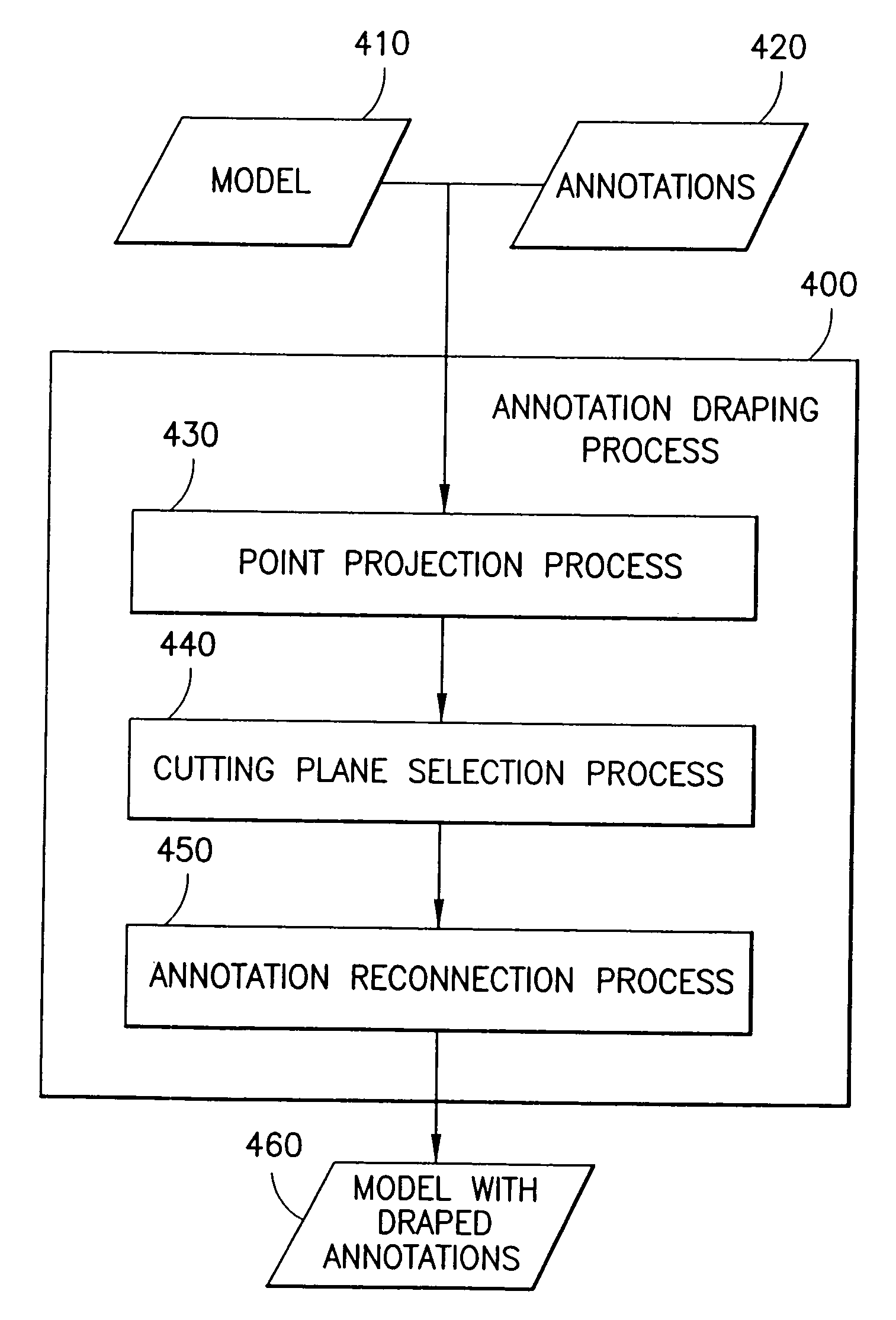 Apparatus, system, and method for draping annotations on to a geometric surface