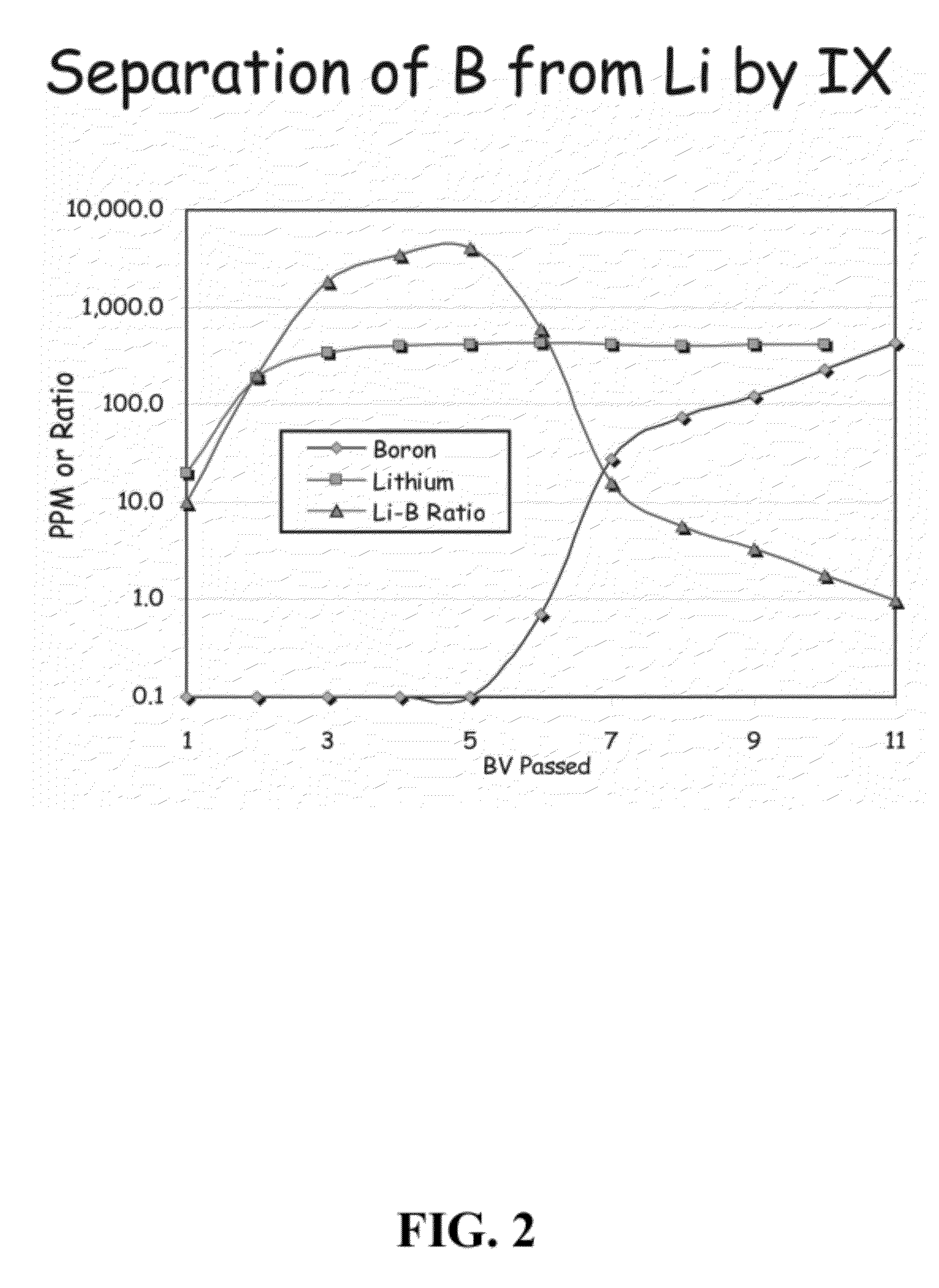System and Method For Recovering Boron Values From Plant Tailings