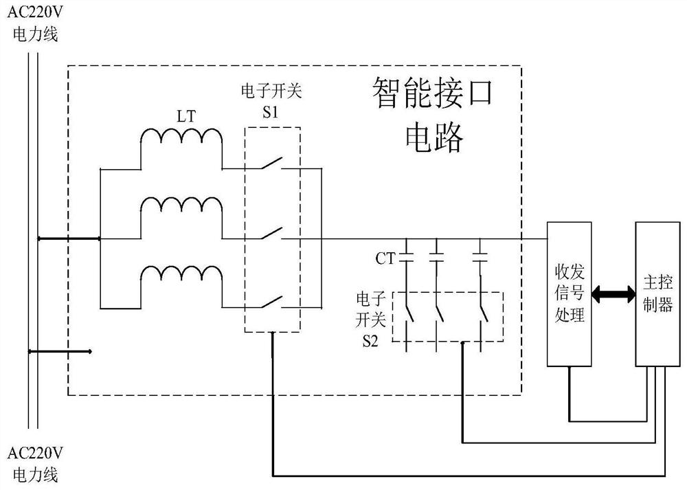 A low-voltage power line carrier communication anti-jamming system