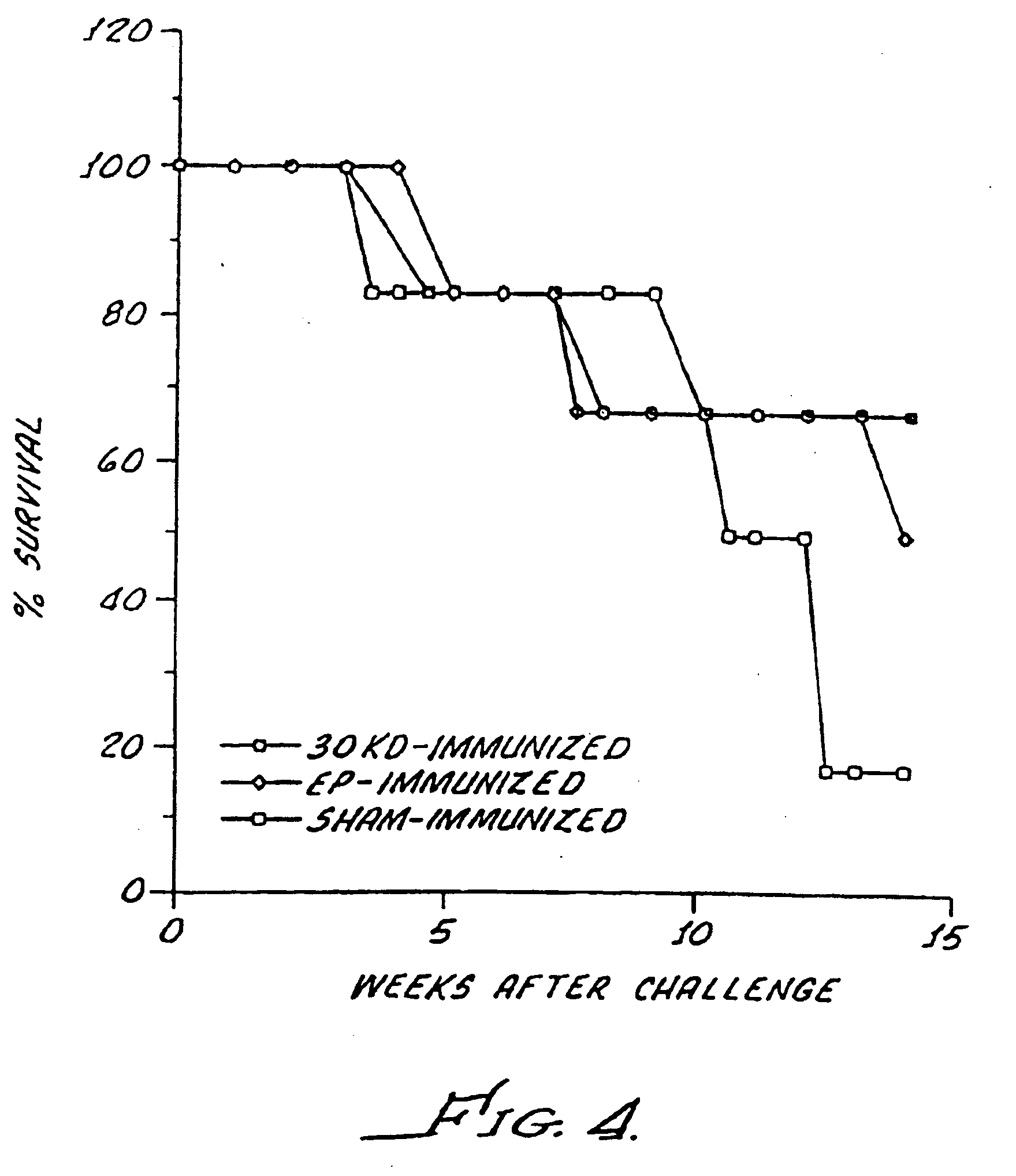 Abundant extracellular products and methods for their production and use
