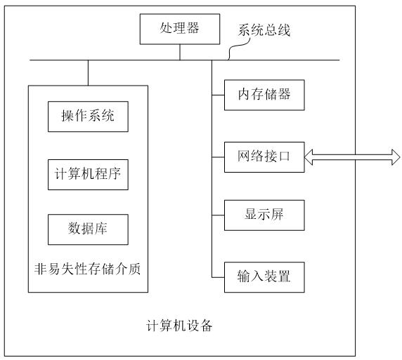 A human-computer interaction method and device for a passive digital TV terminal