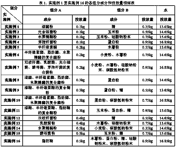 Wood fiber pretreatment liquid and manufacturing method of fiberboard