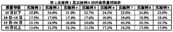 Wood fiber pretreatment liquid and manufacturing method of fiberboard