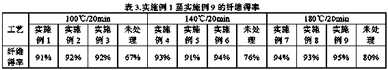 Wood fiber pretreatment liquid and manufacturing method of fiberboard