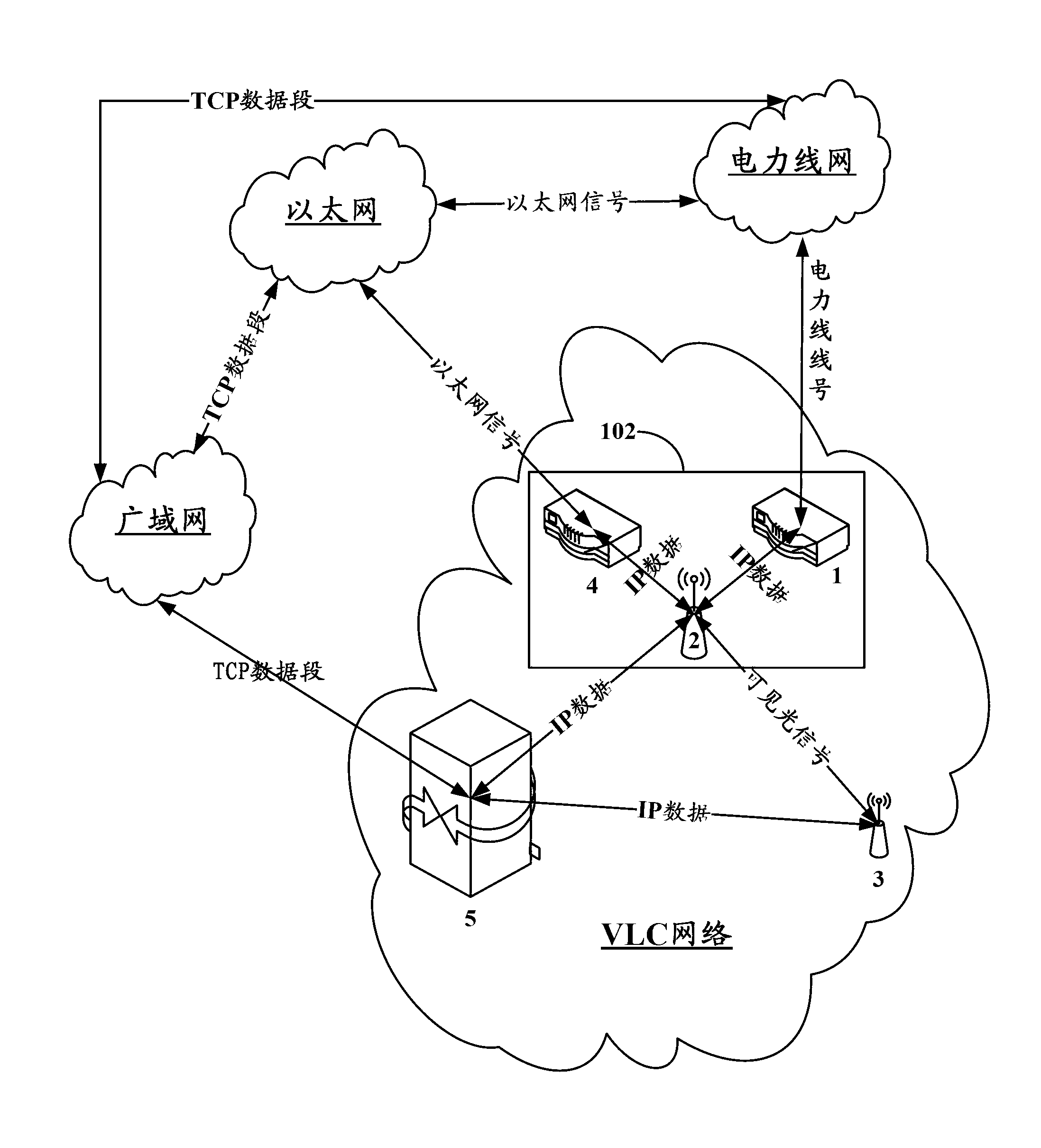 Method and system for transparently transmitting full-IP (internet protocol) visible light data