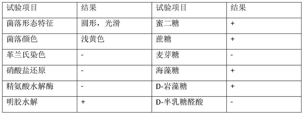 Biocontrol of Pseudomonas and its application