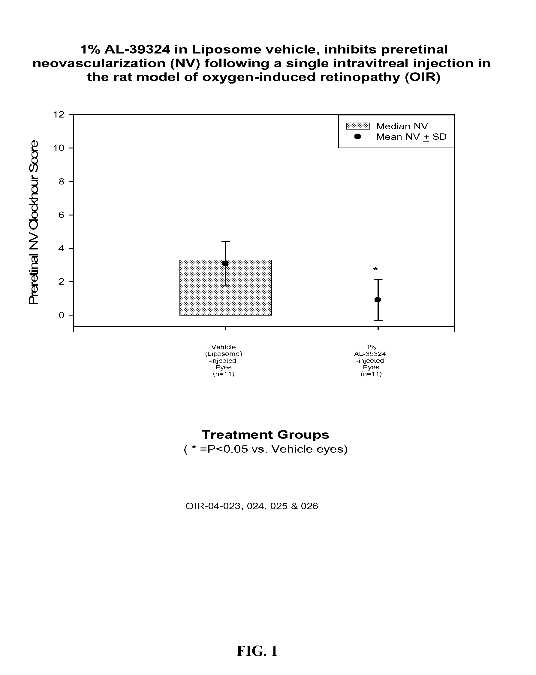 PHARMACEUTICAL FORMULATION FOR DELIVERY OF RECEPTOR TYROSINE KINASE INHIBITING (RTKi) COMPOUNDS TO THE EYE