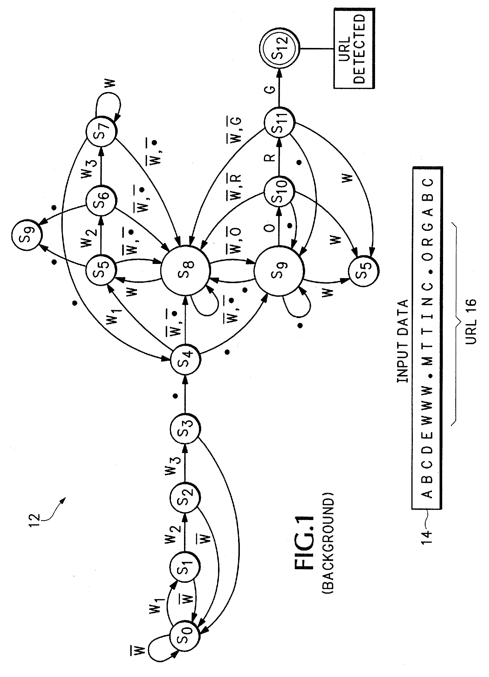 Method and apparatus for detecting semantic elements using a push down automaton