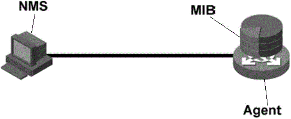 Network operation management method and device