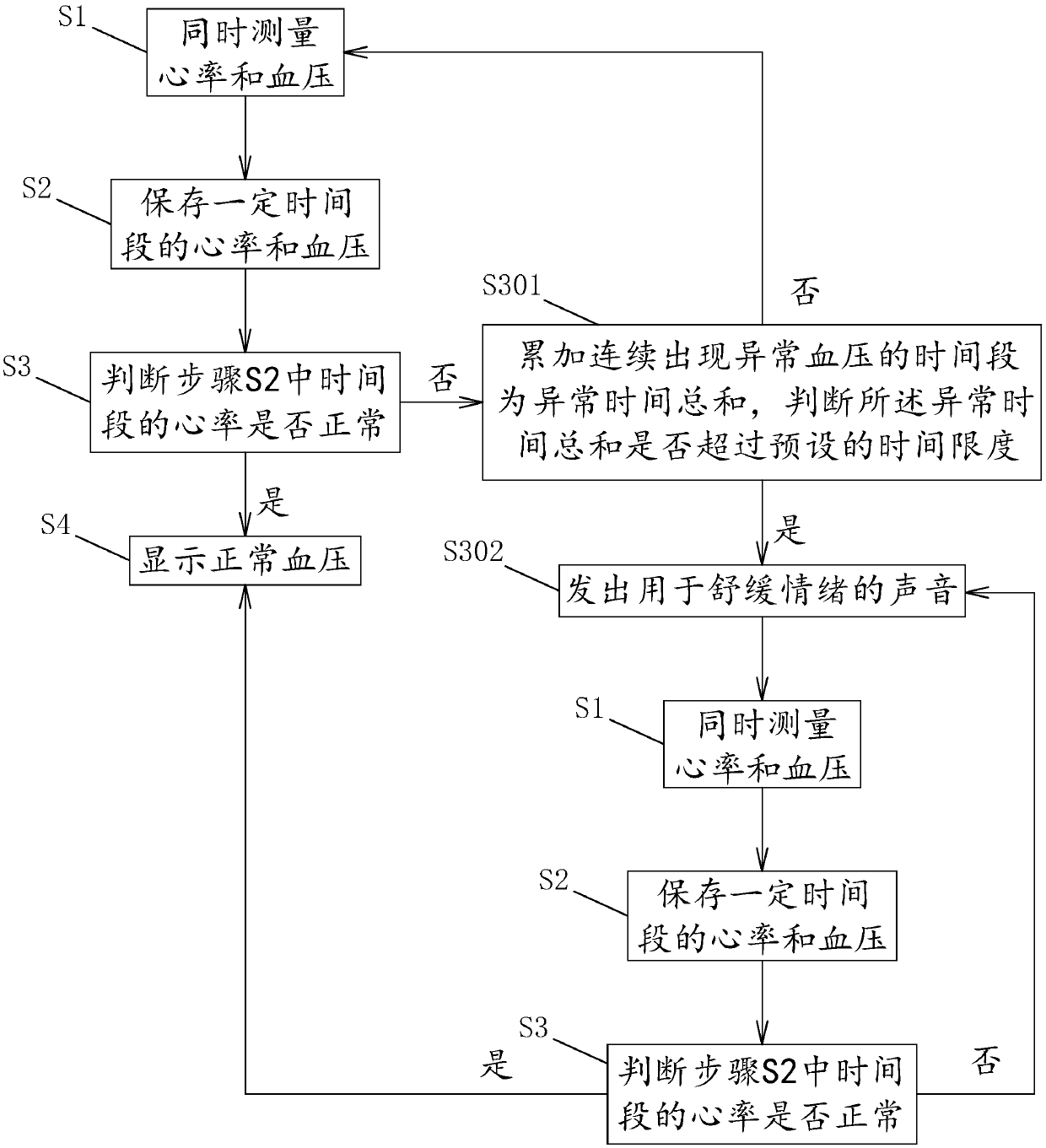 Dynamic blood pressure detection method and deVice