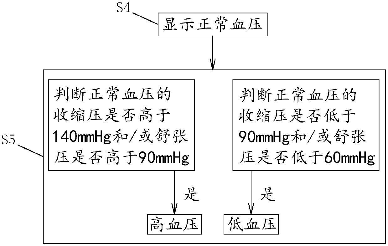 Dynamic blood pressure detection method and deVice