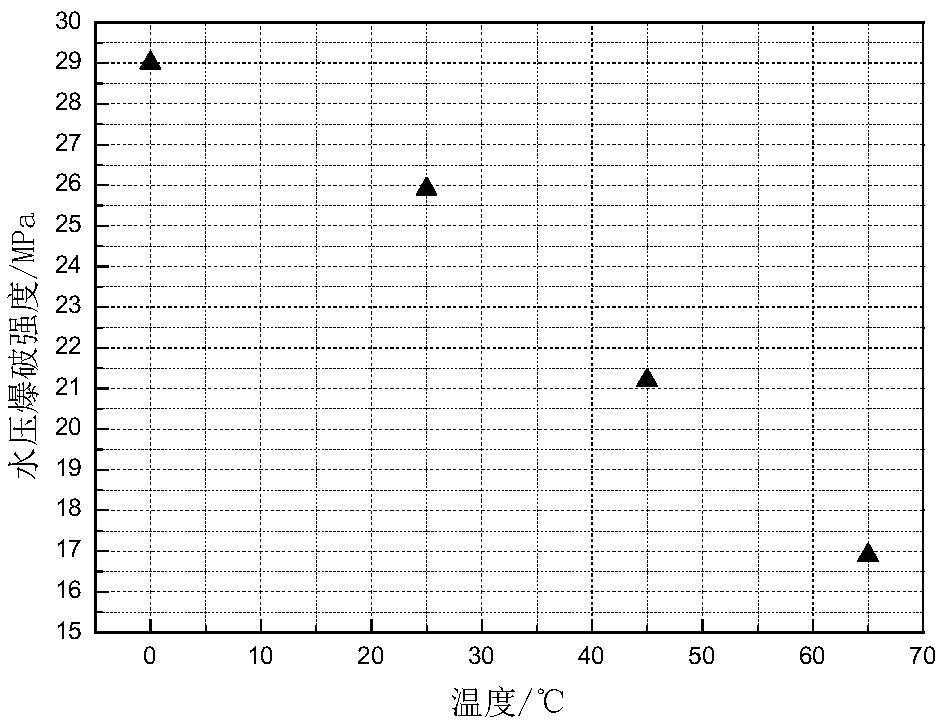 Fiber reinforced thermoplastic plastic composite tube failure analysis method