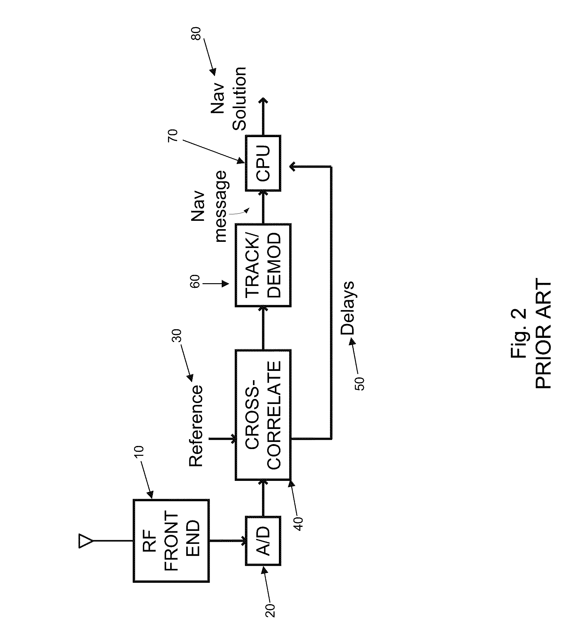 System and method for geo-locating a receiver with reduced power consumption