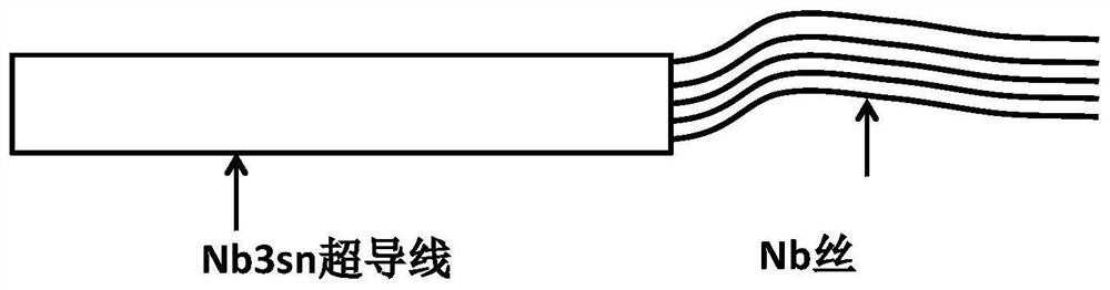 a kind of nbti and nb  <sub>3</sub> Superconducting joint of sn superconducting wire and preparation method thereof