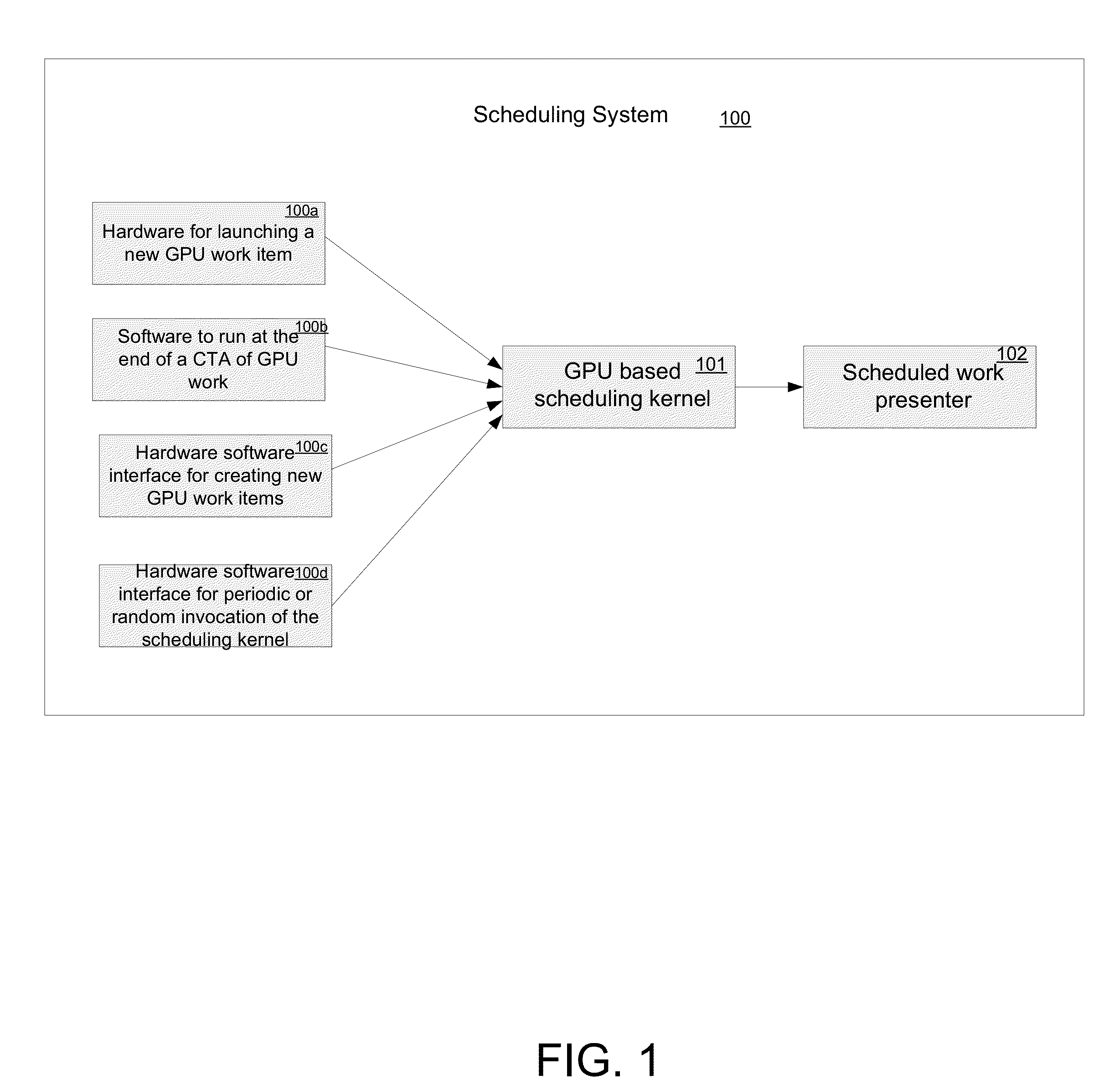 System and method for runtime scheduling of GPU tasks
