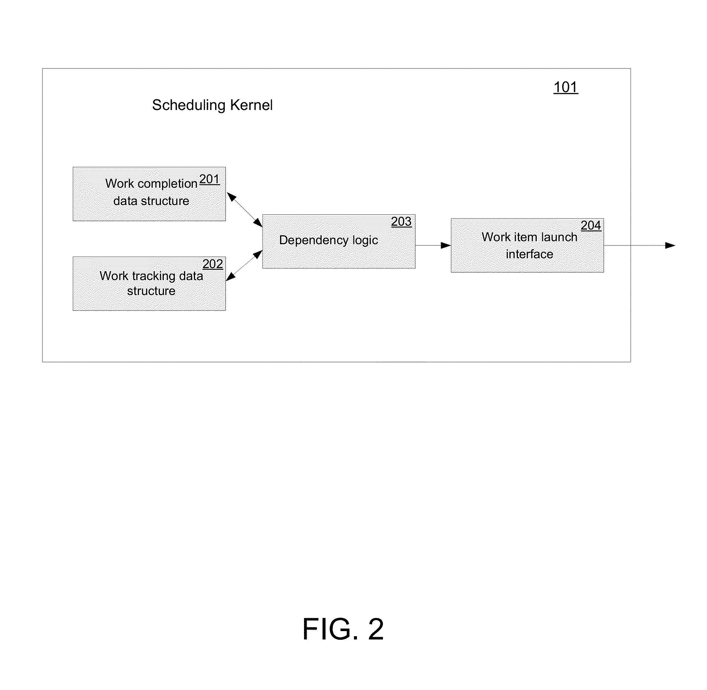 System and method for runtime scheduling of GPU tasks