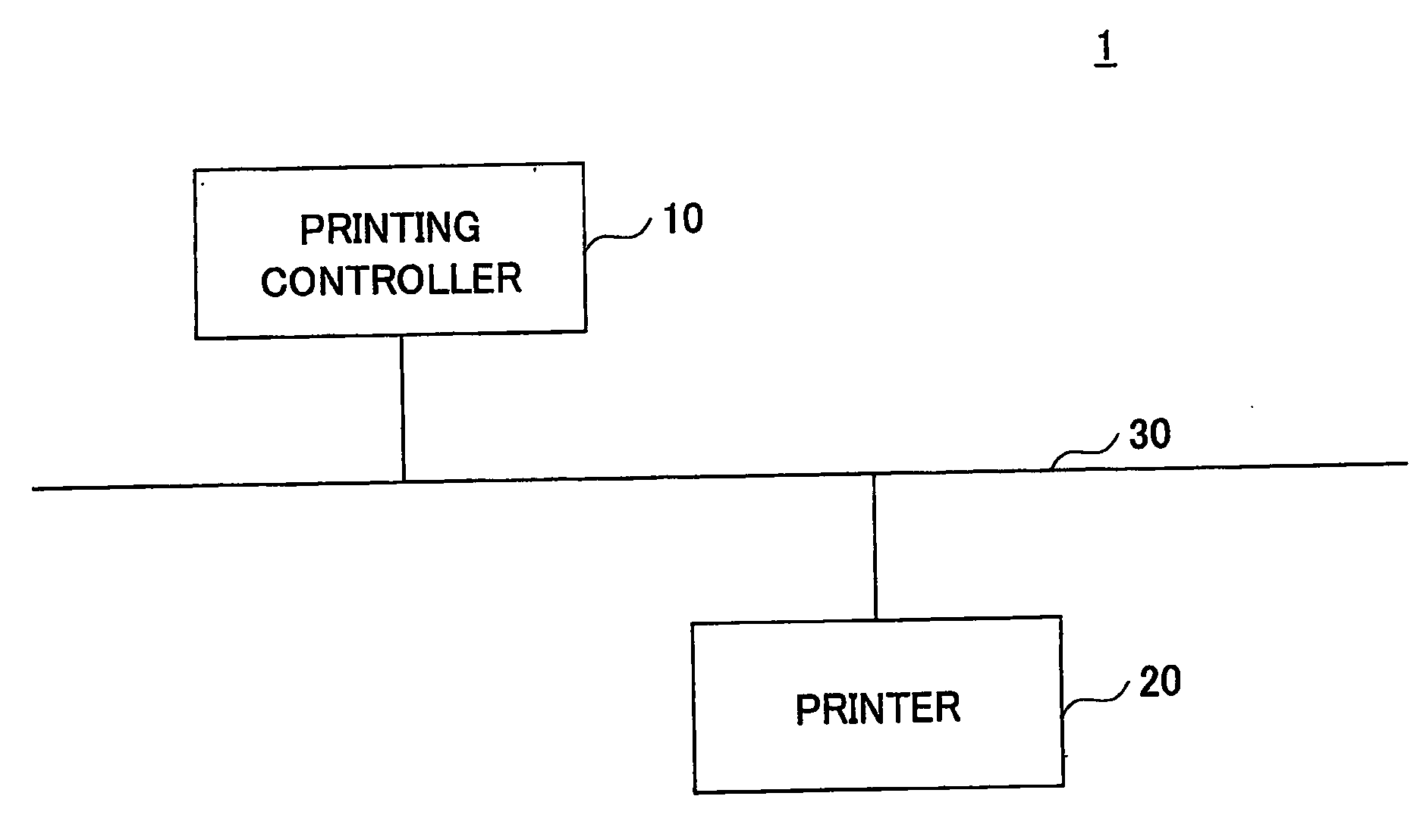 Printing controller, GUI display method, printer driver, and recording medium