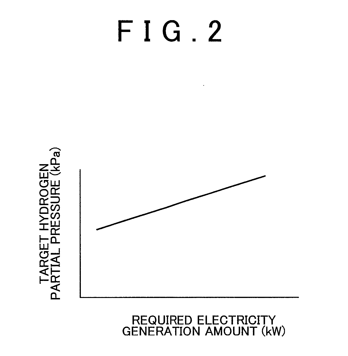 Control apparatus and control method for fuel cell