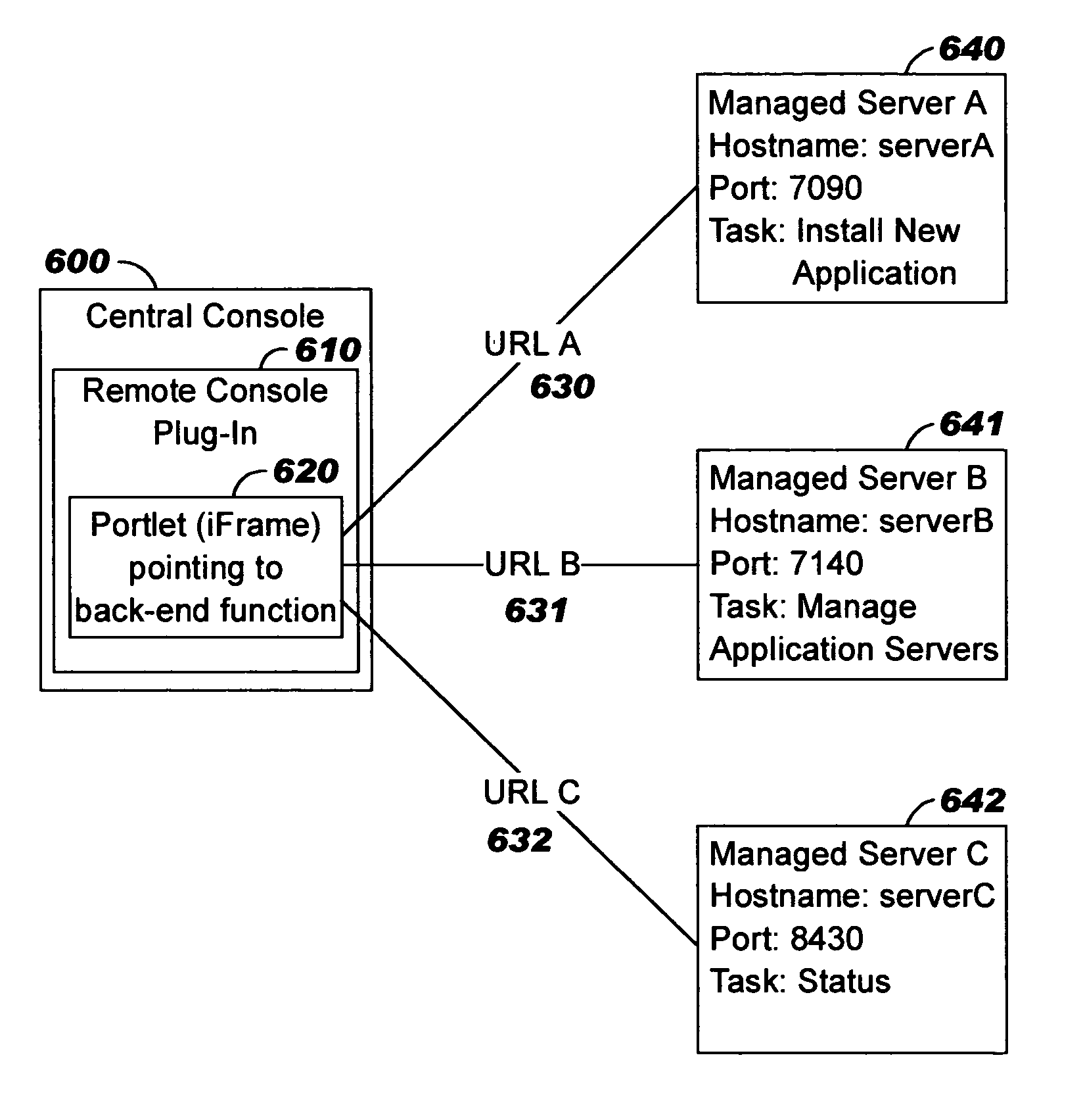 Federating legacy/remote content into a central network console