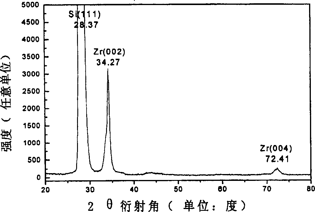 Method for preparing thin film material of metal zirconium