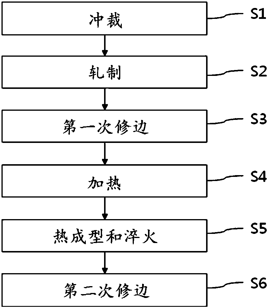 Method for manufacturing vehicle body parts