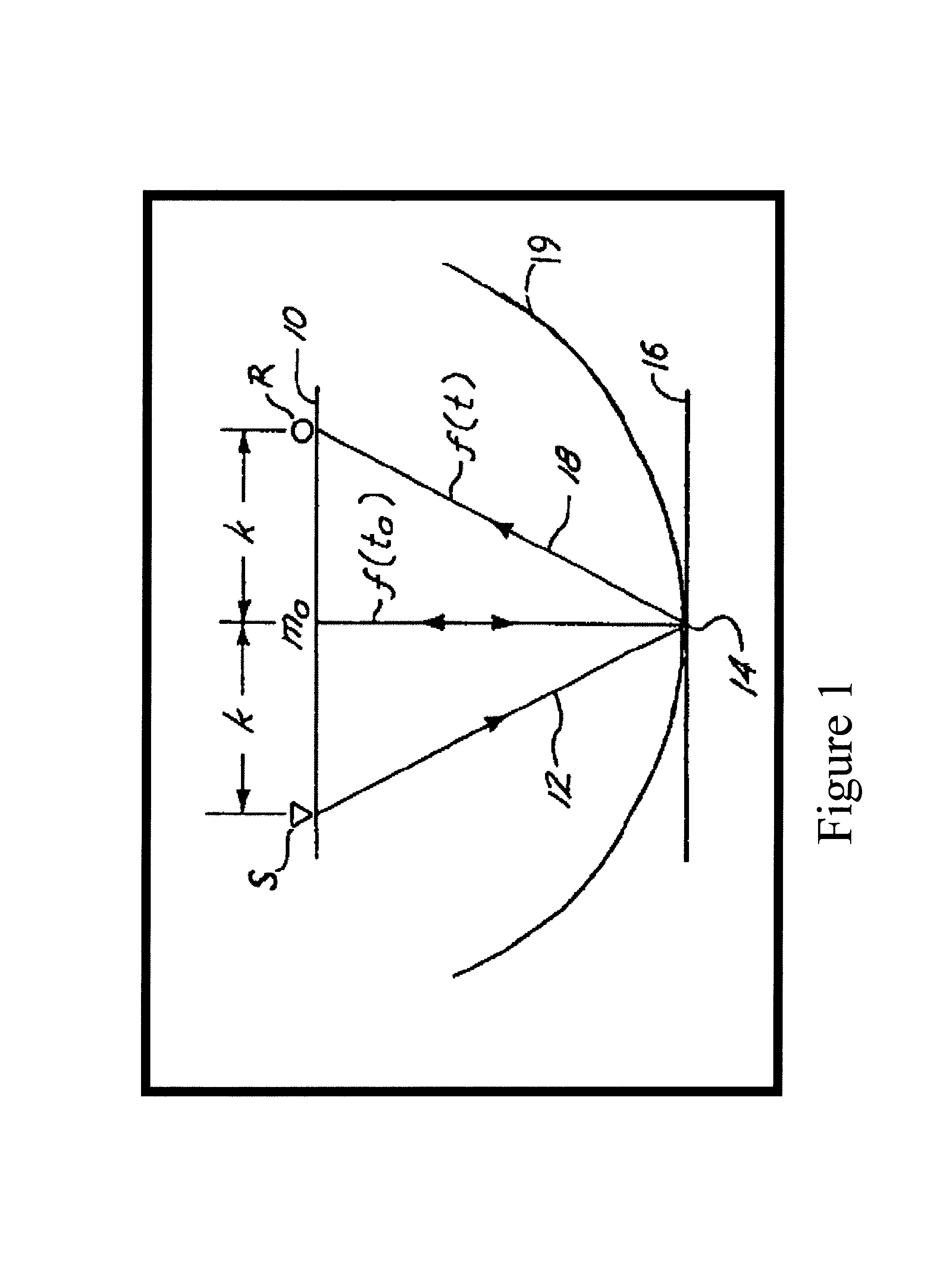 Method of building and updating an anisotropic velocity model for depth imaging of seismic data