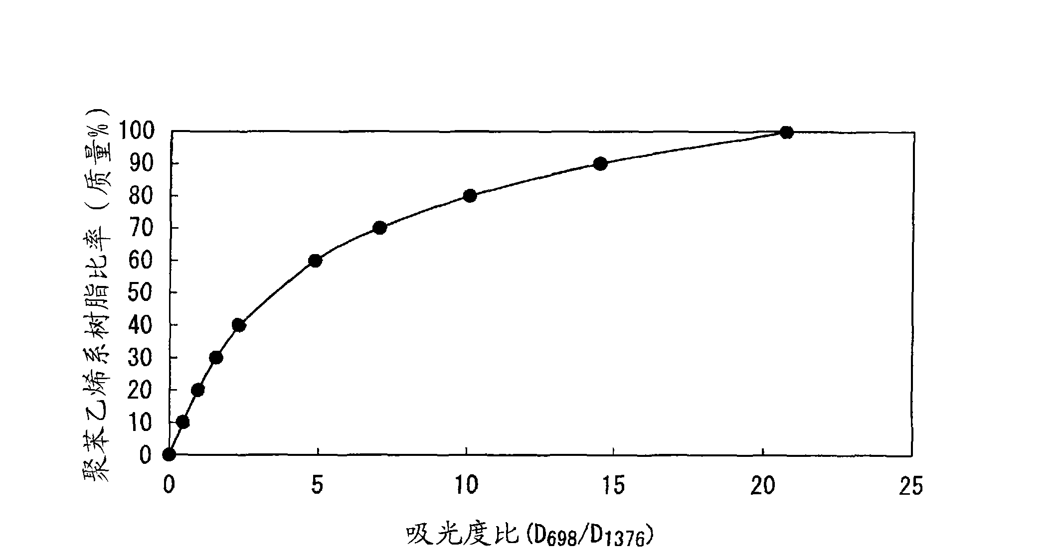 Particle of carbon-containing modified polystyrene resin, expandable particle of carbon-containing modified polystyrene resin, expanded particle of carbon-containing modified polystyrene resin, molded