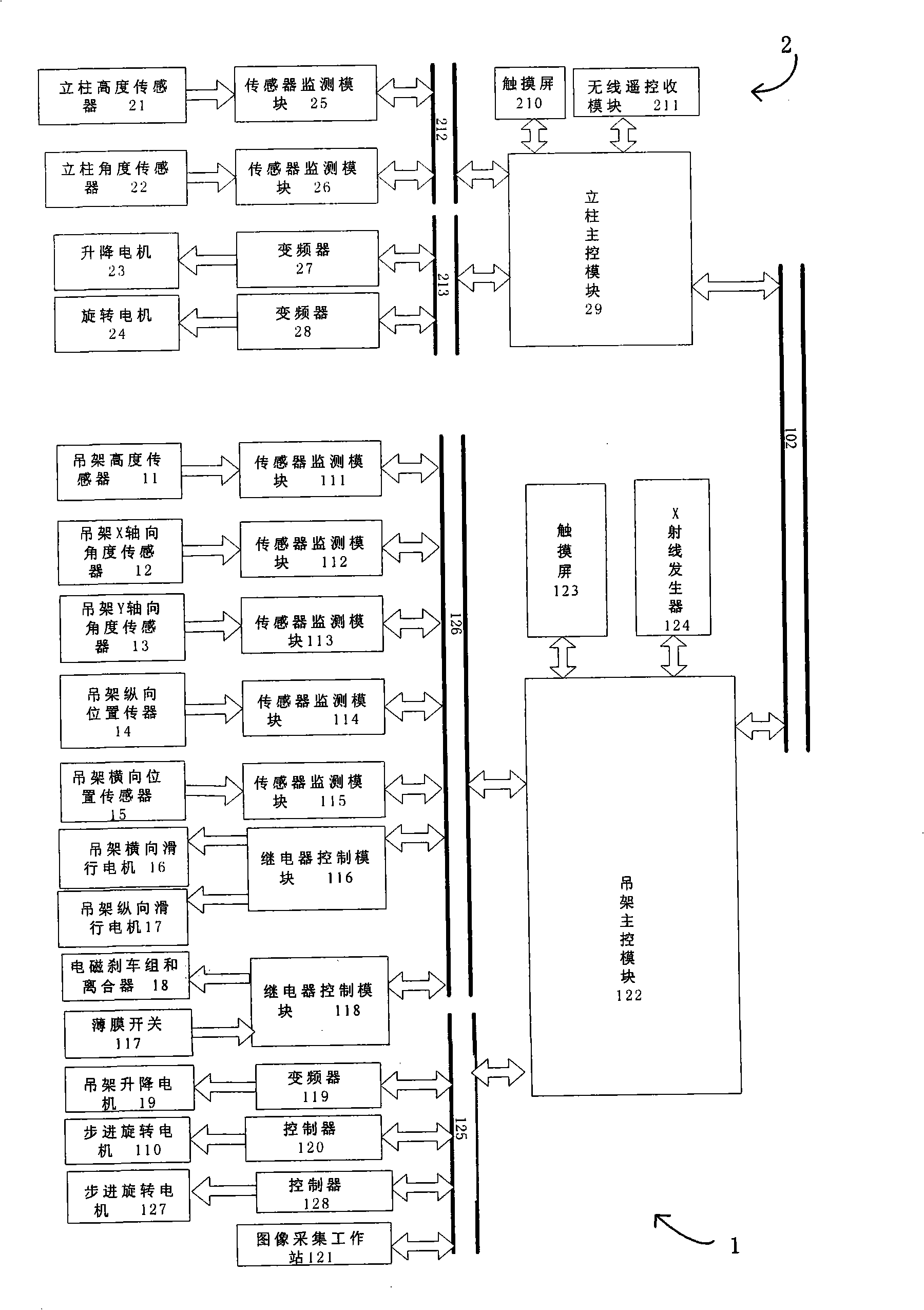 Control system and method of digital X-ray photo equipment attachment