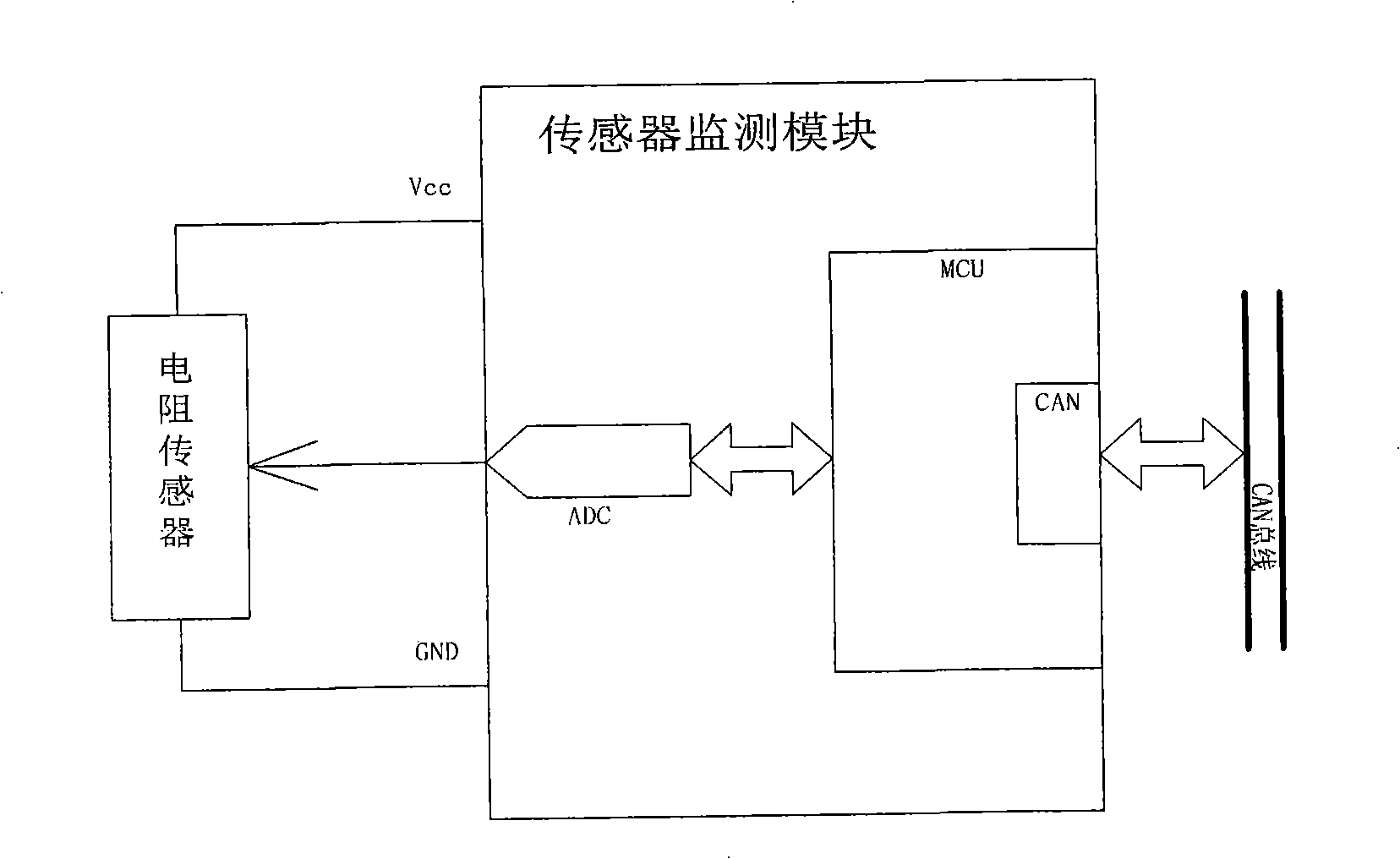 Control system and method of digital X-ray photo equipment attachment