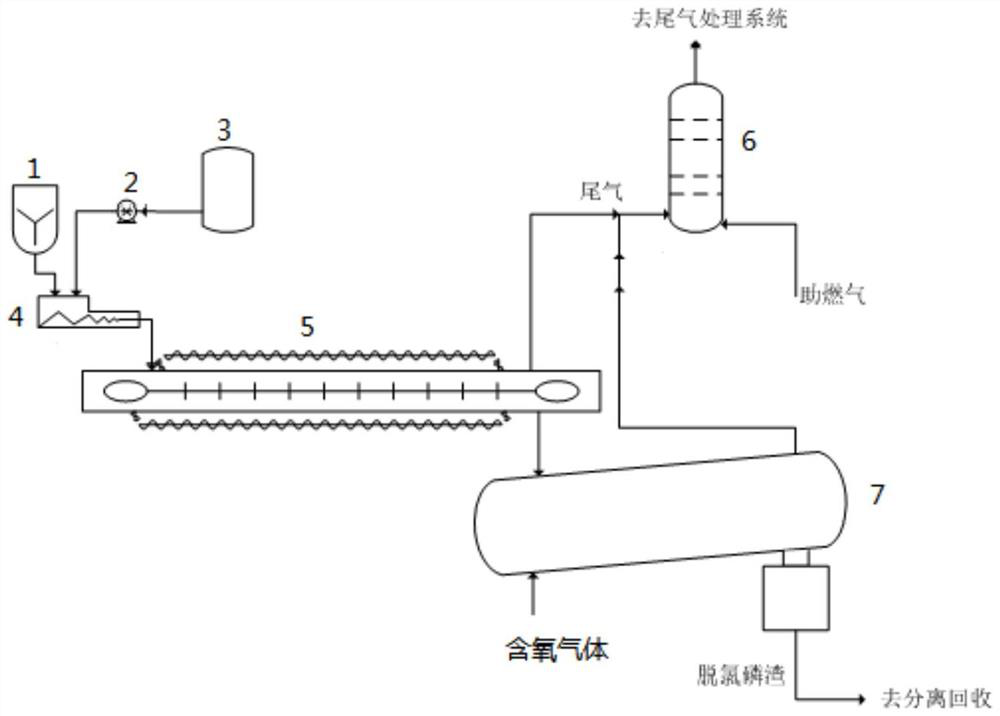 Treatment method of waste containing organic phosphorus chlorinated hydrocarbon