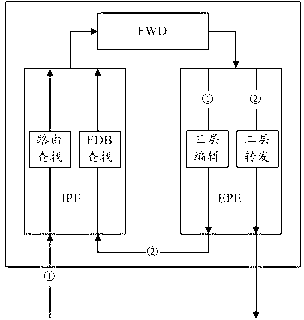 Method and chip for message processing of layer 3 next-hop independent of layer 2 forwarding table