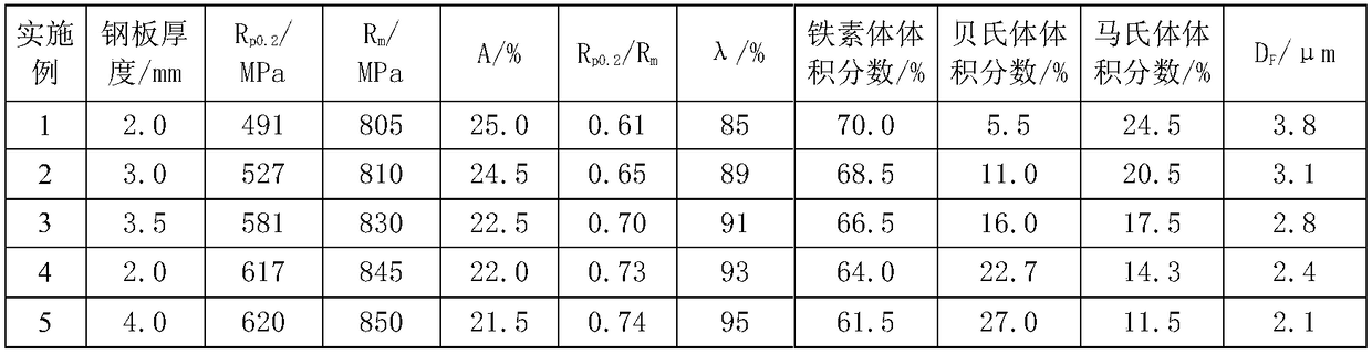 Automobile hot rolled steel plate with good broaching performance and low yield ratio and manufacturing method thereof